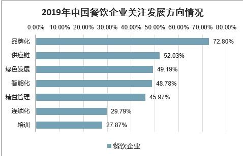 2021-2027年中國餐飲管理軟件行業(yè)前景研究與市場調(diào)查預測報告
